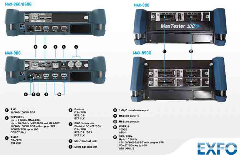 Cau Tao May Do Truyen Dan Va Ethernet Exfo Max 800 Series 768x499