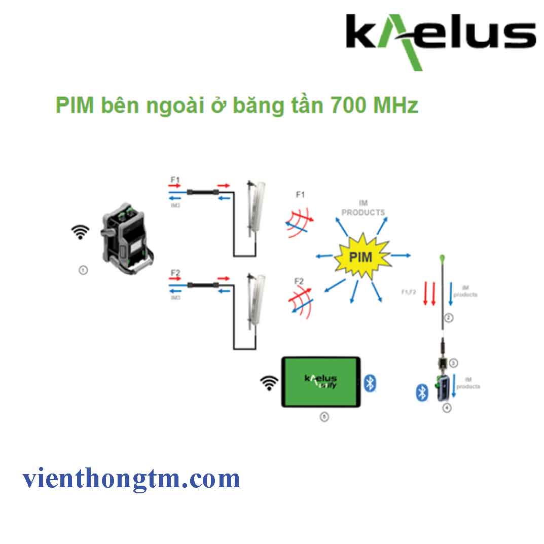 Kaelus Pim Ngoài Băng Tần 700 Mhz