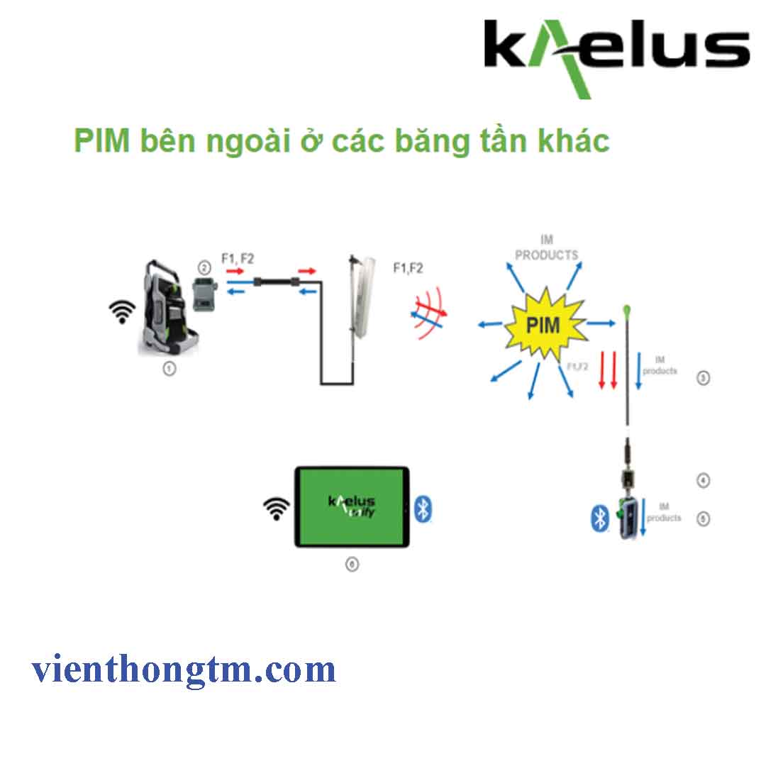 Kaelus Pim Ngoài ở Các Băng Tần Khác