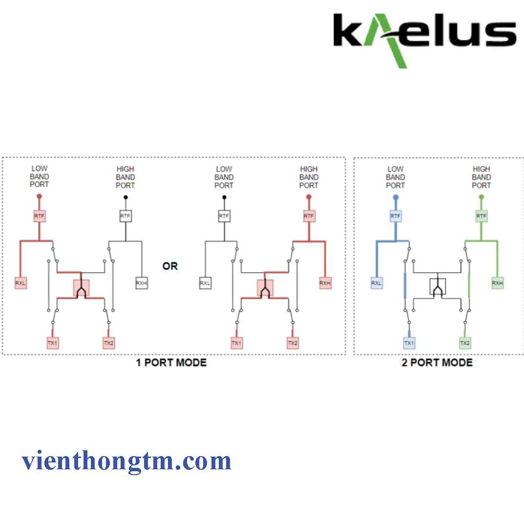 Kaelus Máy đo Pim Ixa 2 Cổng